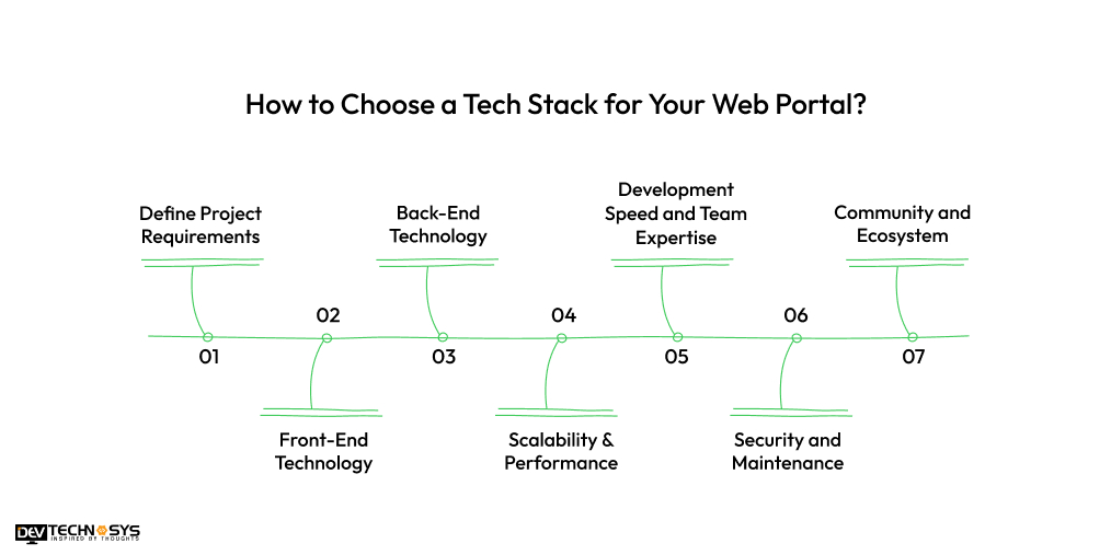 How to Choose a Tech Stack for Your Web Portal