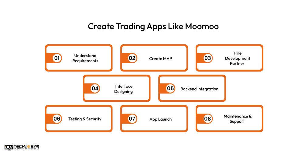 How to Create Trading Apps Like Moomoo