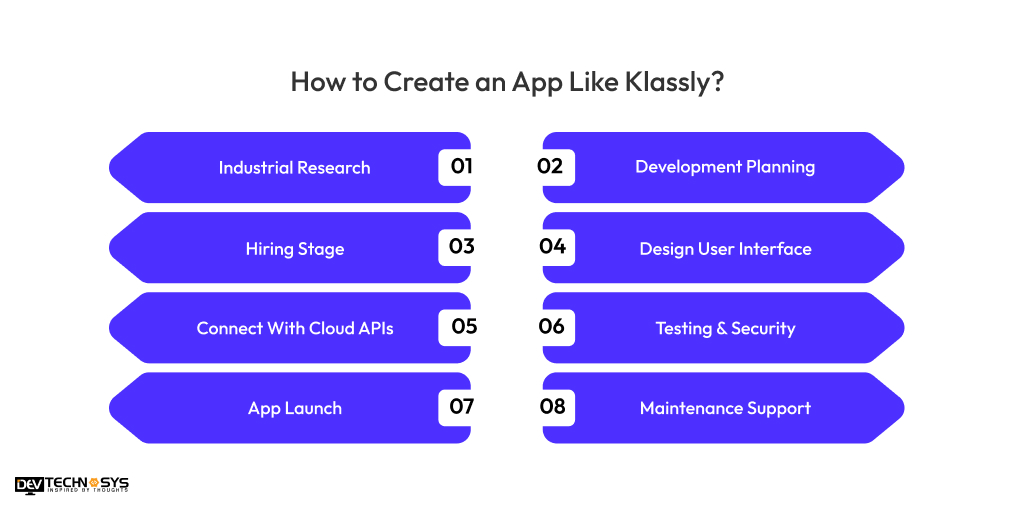 How to Create an App Like Klassly