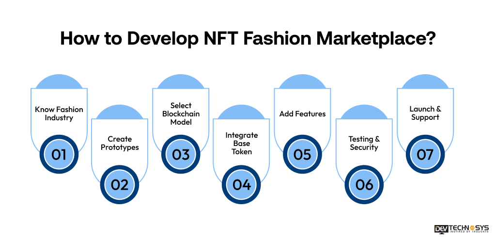 How to Develop NFT Fashion Marketplace