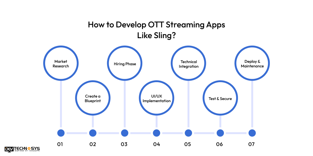How to Develop OTT Streaming Apps Like Sling