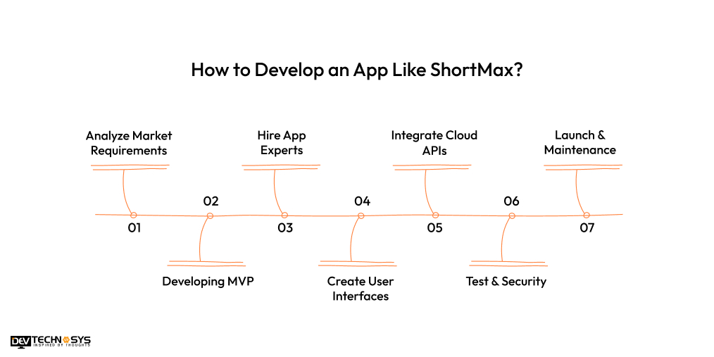 How to Develop an App Like ShortMax