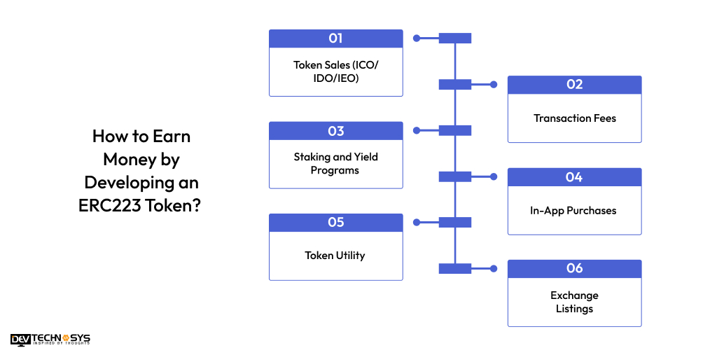 How to Earn Money by Developing an ERC223 Token