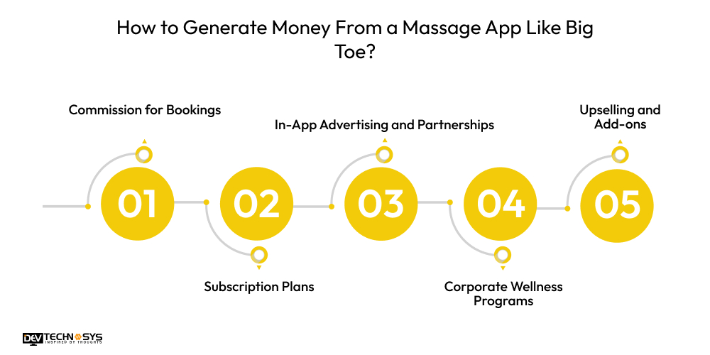 How to Generate Money From a Massage App Like Big Toe