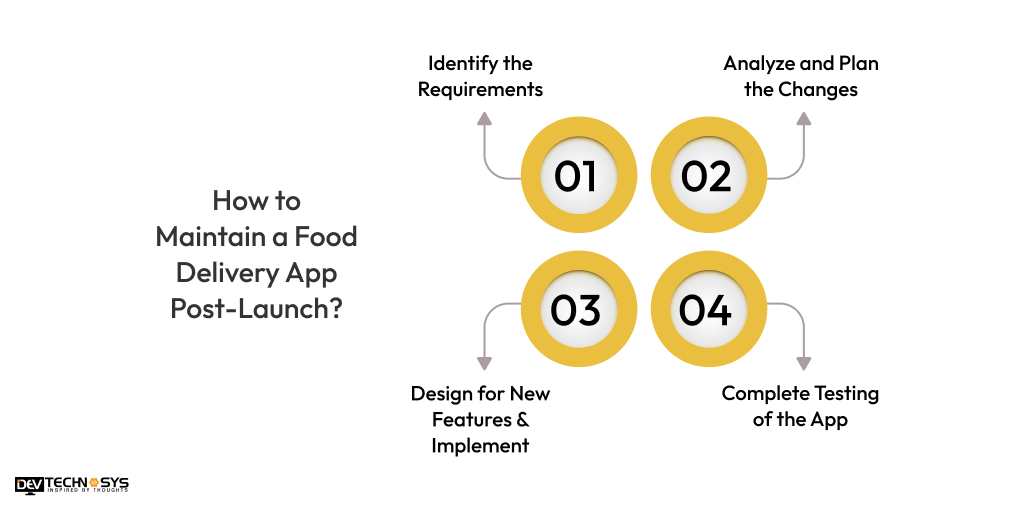 How to Maintain a Food Delivery App Post-Launch