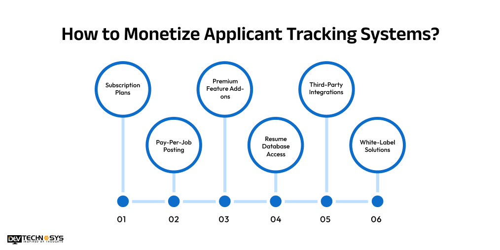 How to Monetize Applicant Tracking Systems