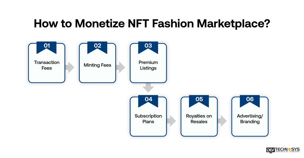 How to Monetize NFT Fashion Marketplace