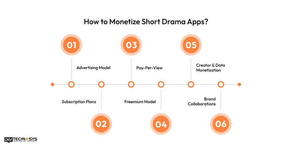 How to Monetize Short Drama Apps