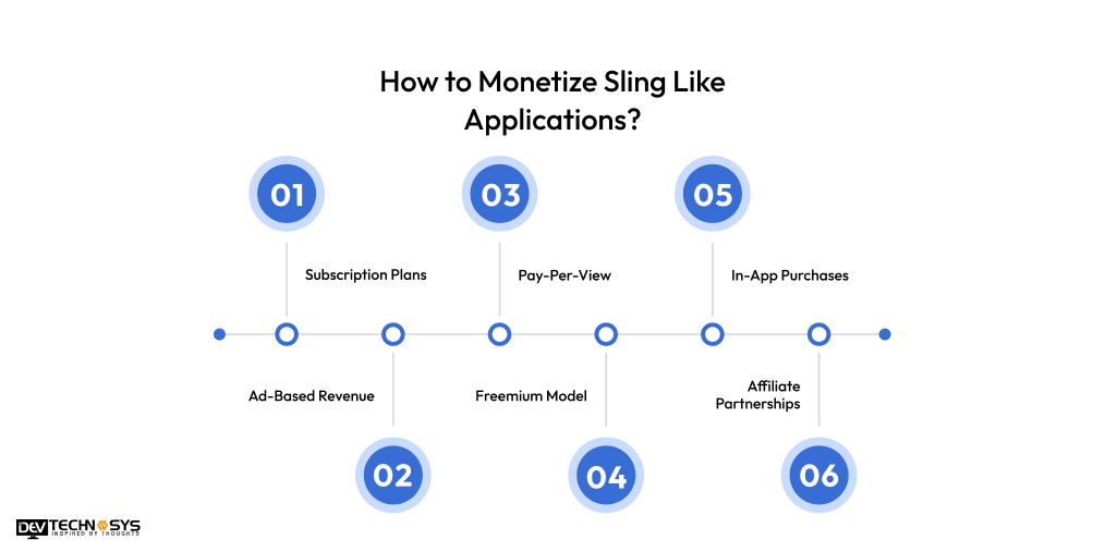 How to Monetize Sling Like Applications