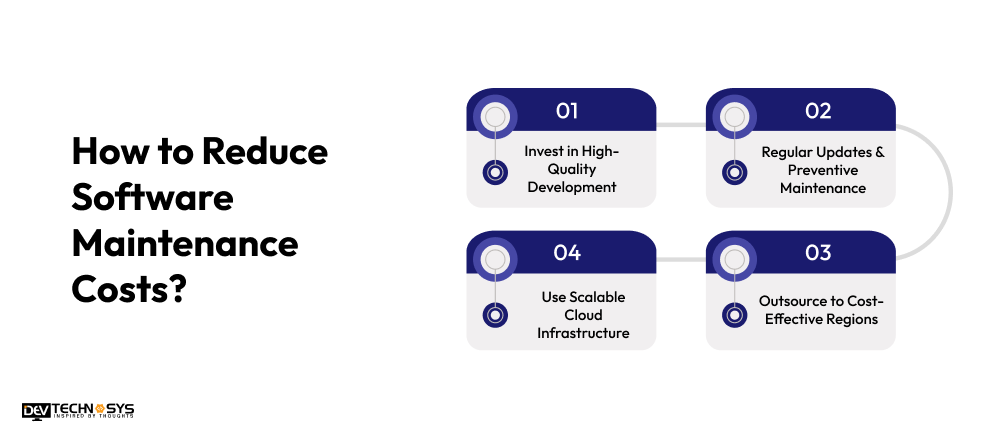 Software Maintenance Cost in Different Regions: Complete Global Breakdown Dev Technosys How to Reduce Software Maintenance Costs