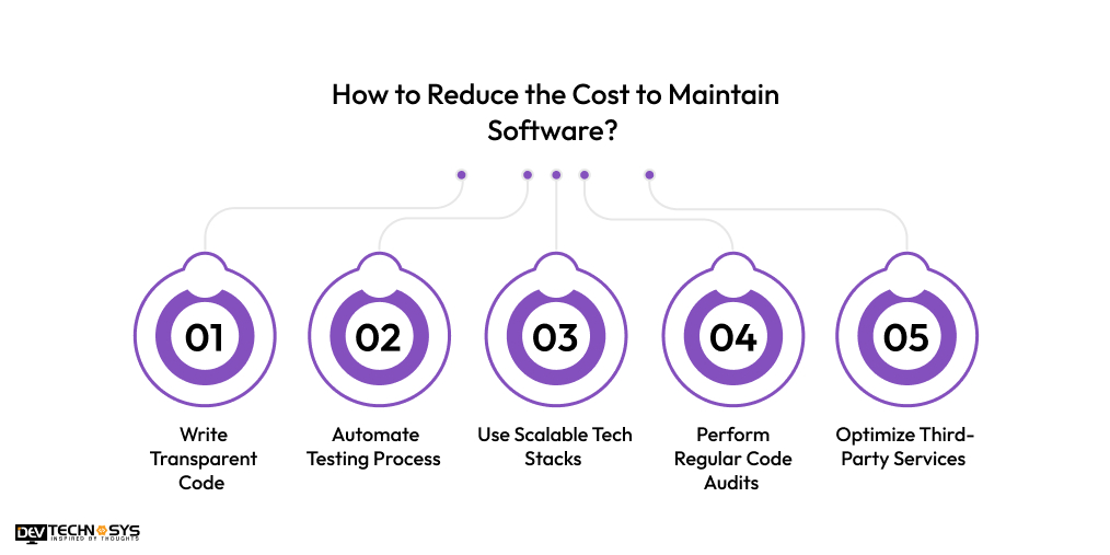How to Reduce the Cost to Maintain Software