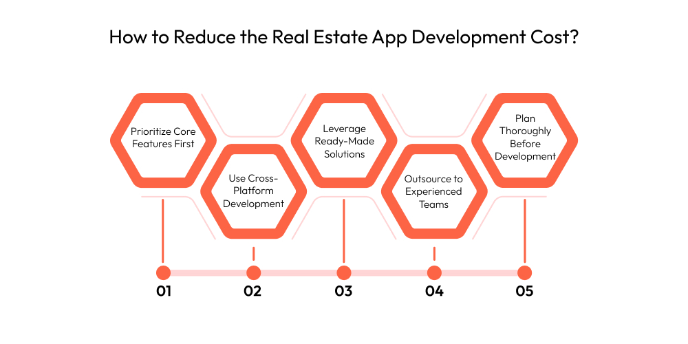 How to Reduce the Real Estate App Development Cost