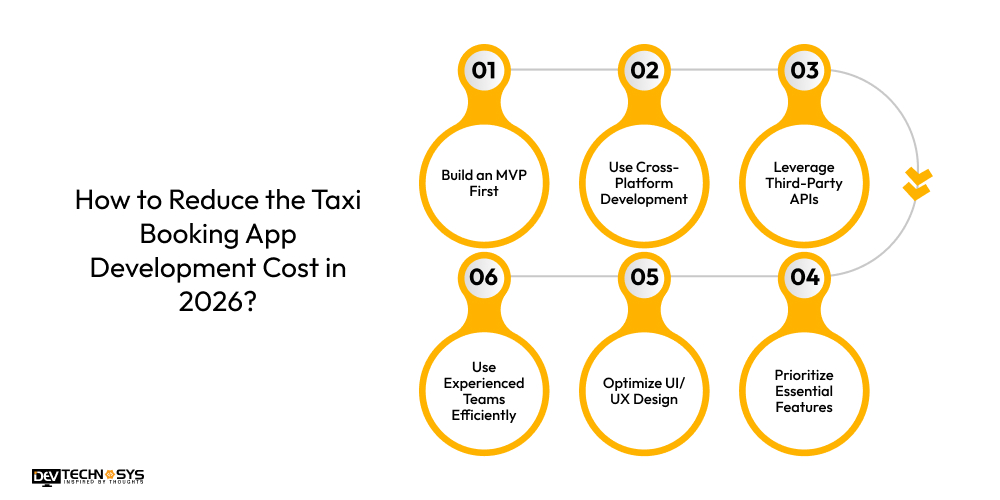 Taxi Booking App Development Cost in Year 2026 Dev Technosys How to Reduce the Taxi Booking App Development Cost in 2026