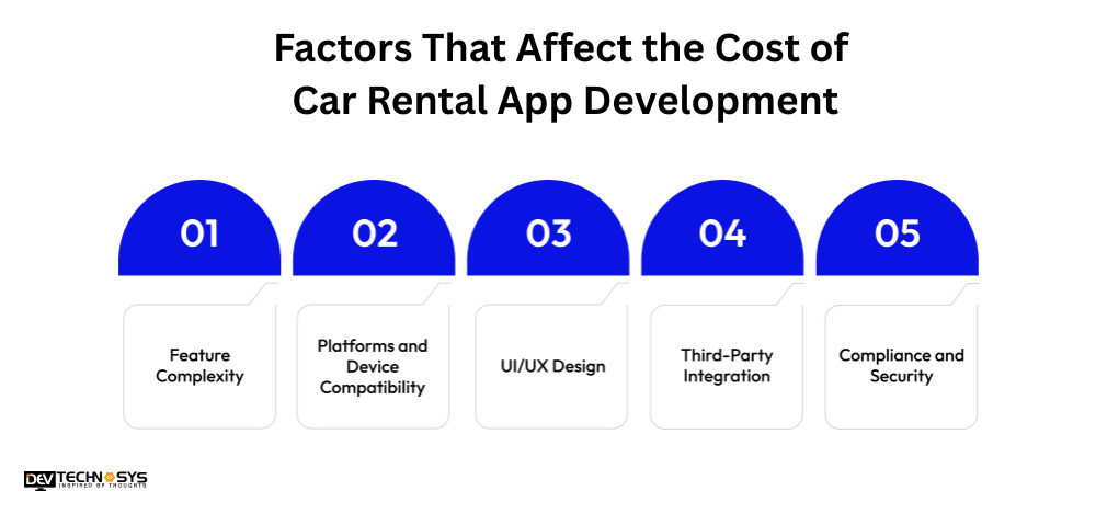Important Factors That Affect the Cost of Car Rental App Development