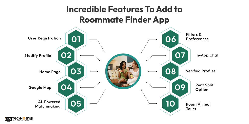 Incredible Features To Add to Roommate Finder App