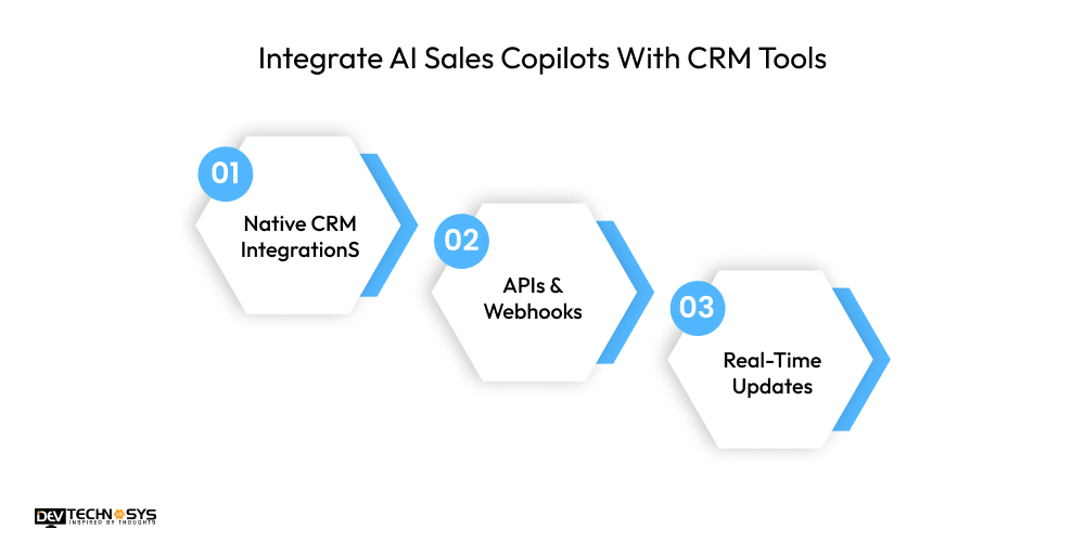 Integrate AI Sales Copilots With CRM Tools