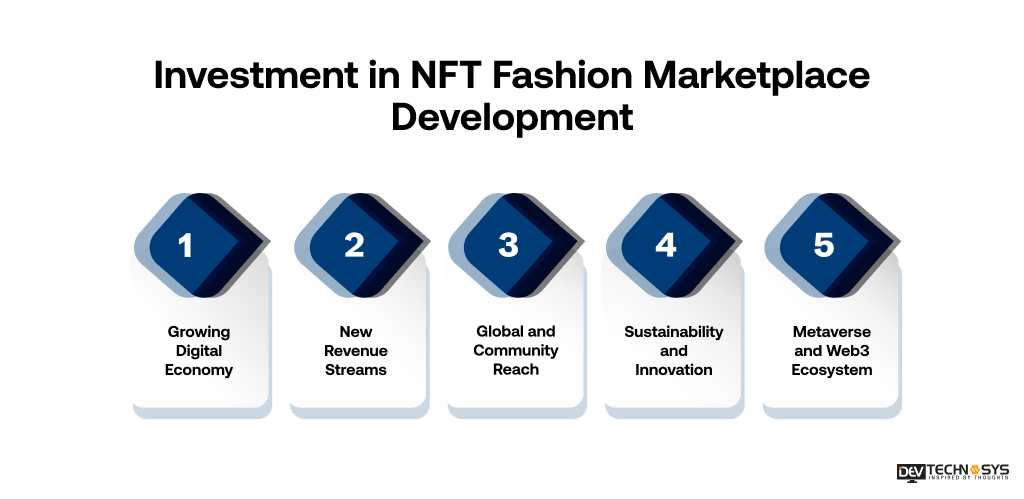 Invest in NFT Fashion Marketplace Development