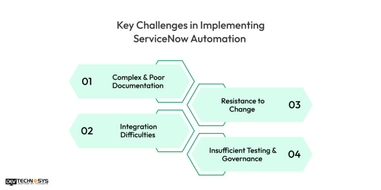 Role Of Automation In ServiceNow: Best Refining IT Processes