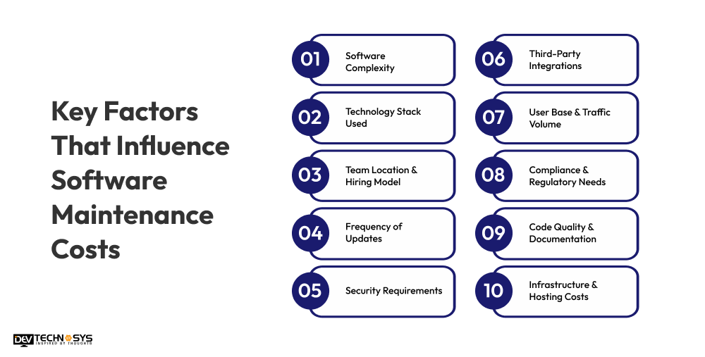 Software Maintenance Cost in Different Regions: Complete Global Breakdown Dev Technosys Key Factors That Influence Software Maintenance Costs
