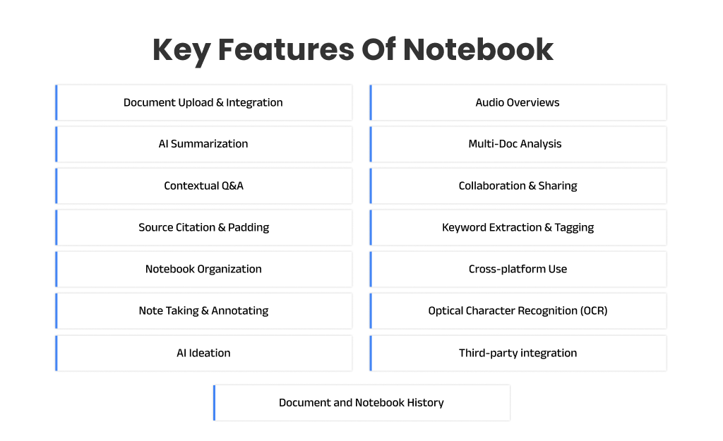 Key Features Of NotebookLM