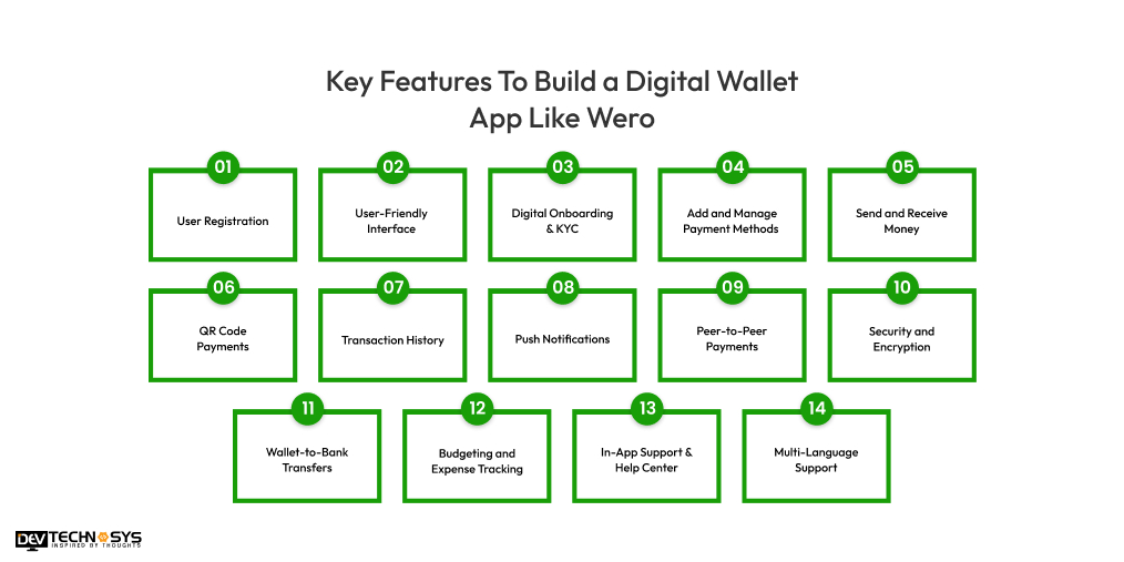 Key Features To Build a Digital Wallet App Like Wero