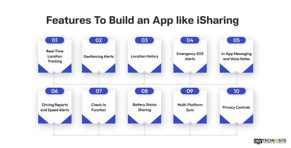 Key Features To Build an App like iSharing