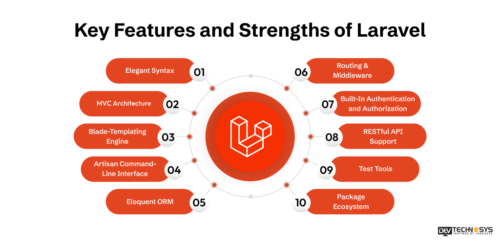 Key Features and Strengths of Laravel