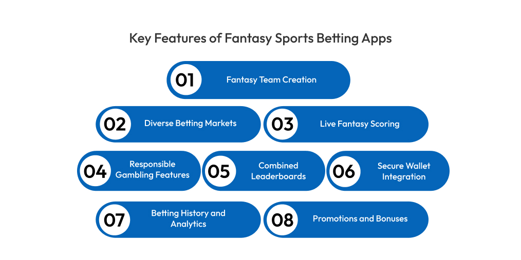 Key Features of Fantasy Sports Betting Apps