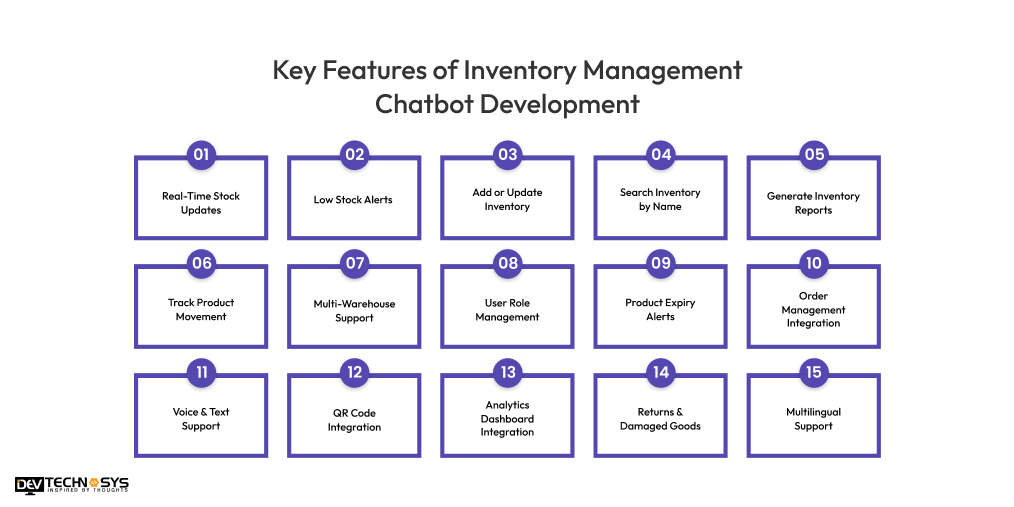 Key Featuares of Inventory Management Chatbot Development