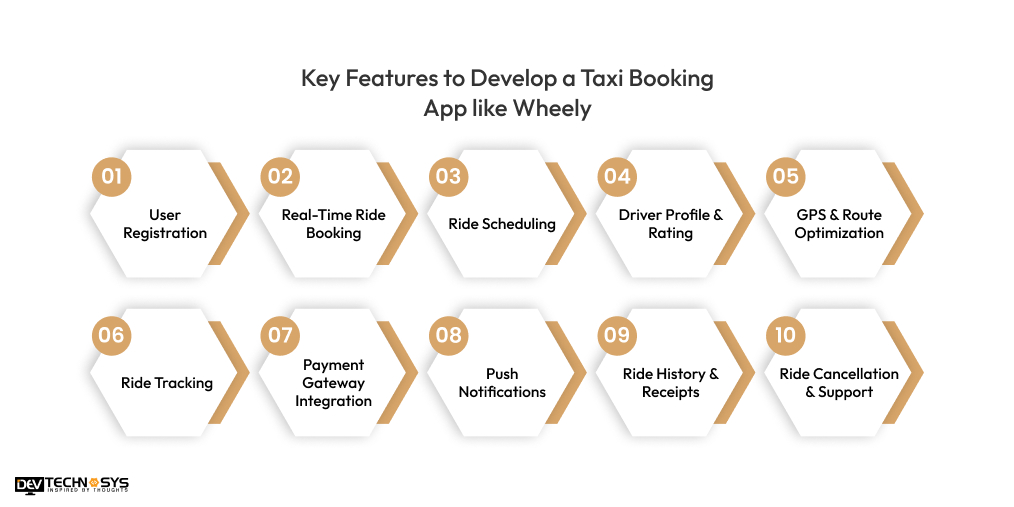 Key Features to Develop a Taxi Booking App like Wheely