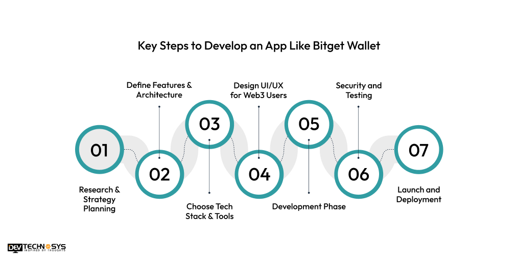 Key Steps to Develop an App Like Bitget Wallet