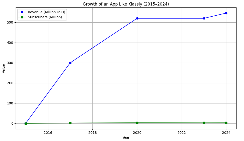 Klassly Market Stats