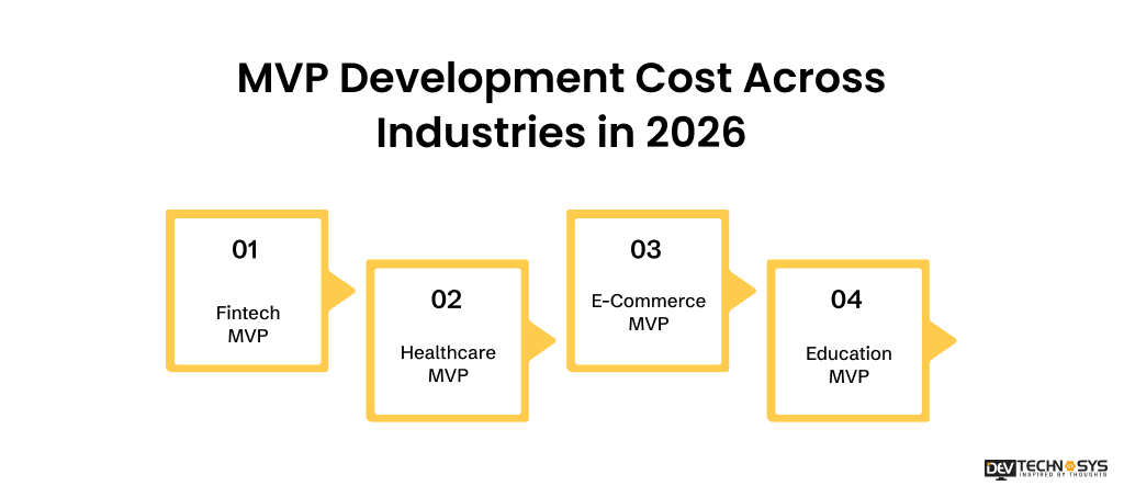 MVP development cost across industries