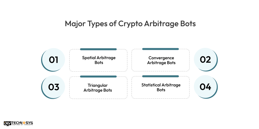 Major Types of Crypto Arbitrage Bots