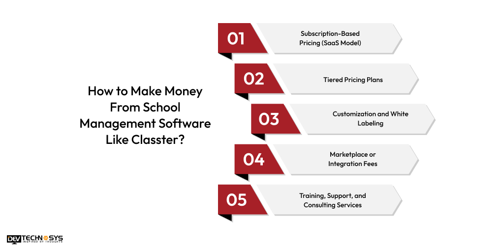 Make Money From School Management Software Like Classter