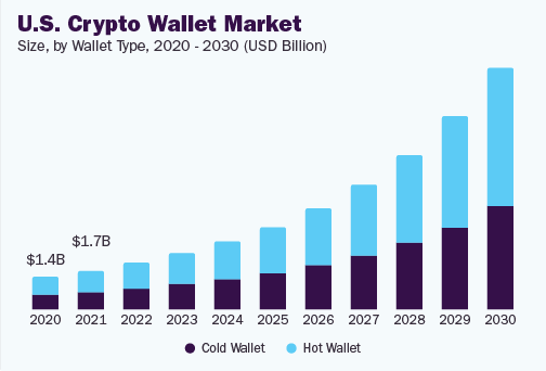 Market Analysis of Global Crypto Wallet Applications