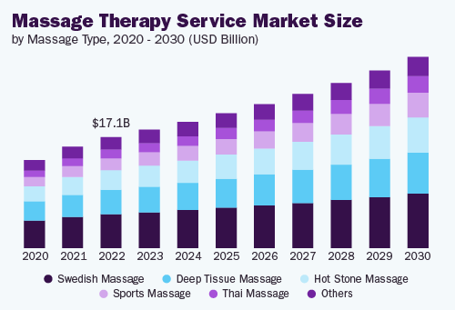 Market Analysis of Global Massage Applications