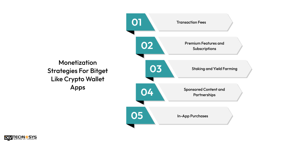 Monetization Strategies For Bitget like Crypto Wallet Apps