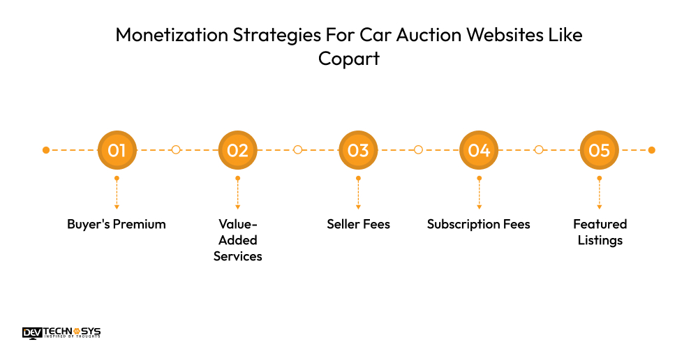 Monetization Strategies For Car Auction Websites Like Copart
