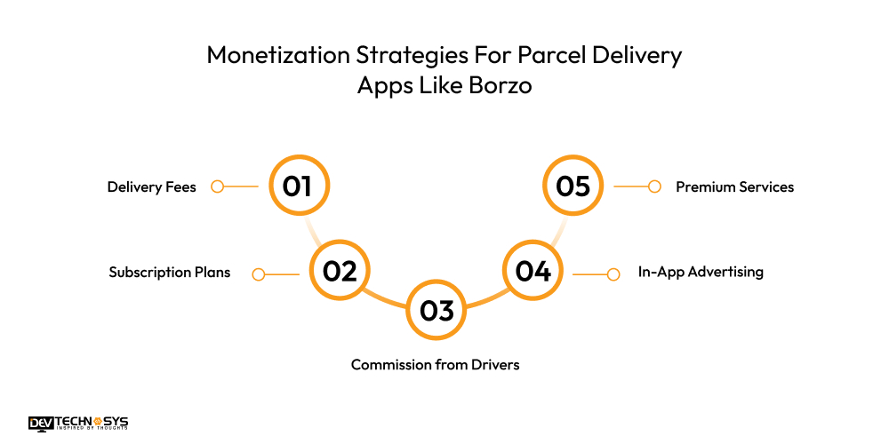 Monetization Strategies For Parcel Delivery Apps Like Borzo
