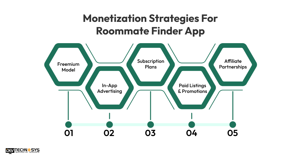 Monetization Strategies For Roommate Finder App
