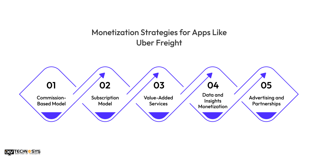 Monetization Strategies for Apps Like Uber Freight