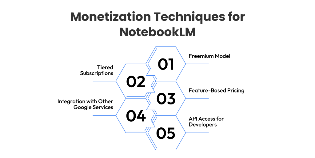 Monetization Techniques for NotebookLM