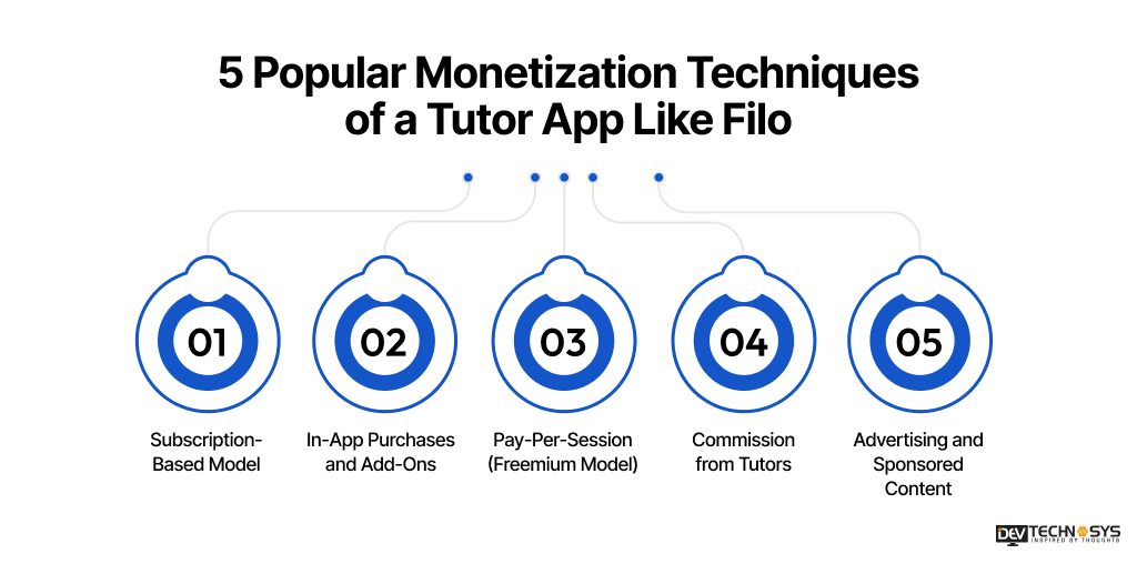Monetization Techniques of a Tutor App Like Filo