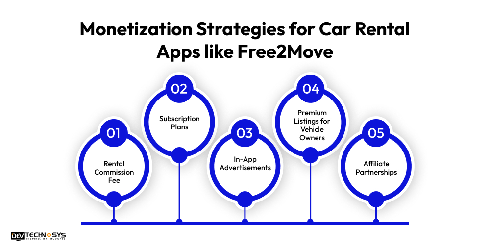 Monetization for Free2Move