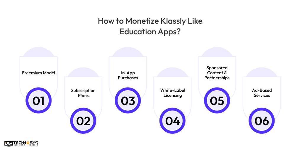 Monetize Klassly Like Education Apps