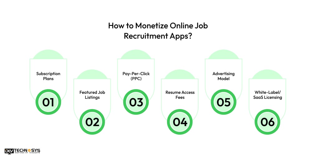 Monetize Online Job Recruitment Apps