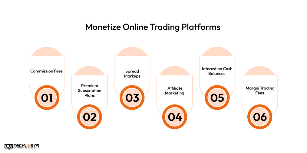 Monetize Online Trading Platforms