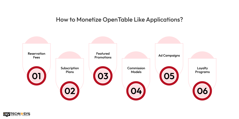 Monetize OpenTable Like Applications