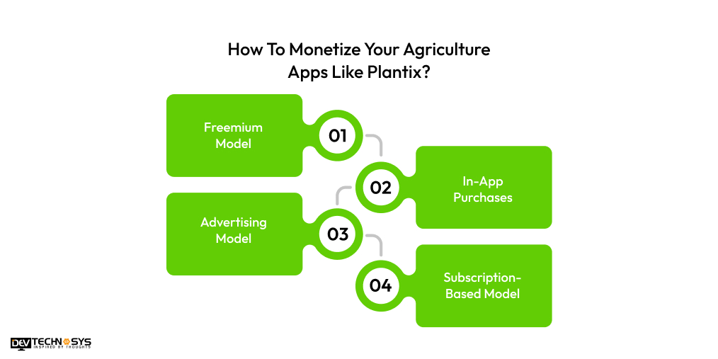 Monetize Your Agriculture Apps Like Plantix